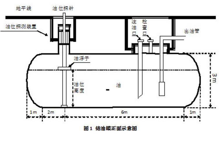 重慶雙層油罐油罐儲油罐儲油罐